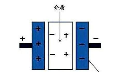 電力電容器隔直商品流通溝通交流，基本原理講解