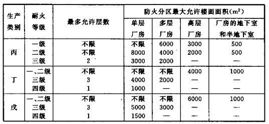 配電室安裝無功補(bǔ)償電力電容器的要求是什么？