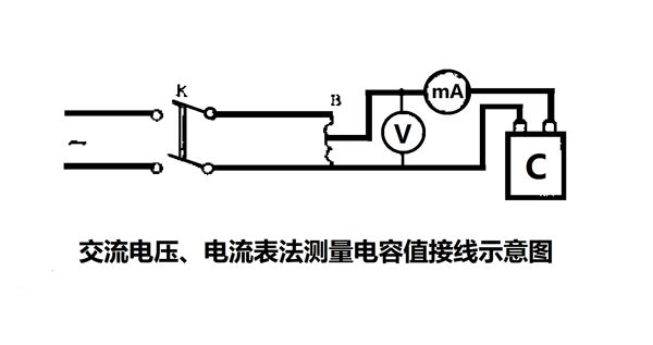 為什么要定期測量電力電容器的電容量？怎樣測量？